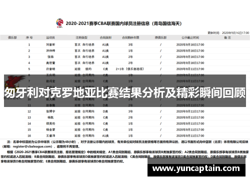 匆牙利对克罗地亚比赛结果分析及精彩瞬间回顾