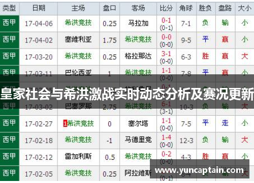 皇家社会与希洪激战实时动态分析及赛况更新